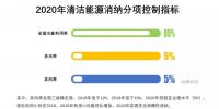 降棄風(fēng)率、多用核電、2020年實(shí)現(xiàn)省級<font color=