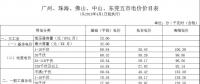 廣東電價下降1.78分！2018年4月1日正式執(zhí)行！