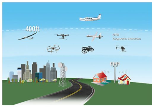 無人車、無人機(jī)、超級高鐵、智慧城市......這是一份來自未來的出行報(bào)告