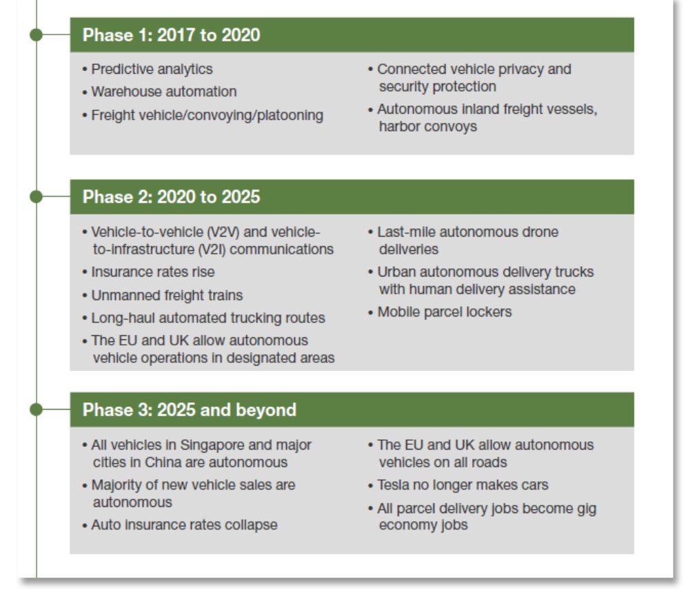 無人車、無人機(jī)、超級(jí)高鐵、智慧城市......這是一份來自未來的出行報(bào)告