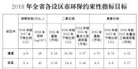  江西省打贏藍(lán)天保衛(wèi)戰(zhàn)三年行動計劃：建立全年燃煤鍋爐治理清單 2018年完成淘汰600臺(2)