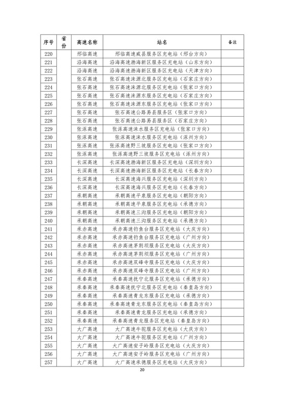 國家電網(wǎng)高速公路快充站分布(2018版)
