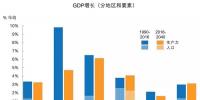《BP世界能源展望》：2040年全球能源轉(zhuǎn)型的推動力及<font color=