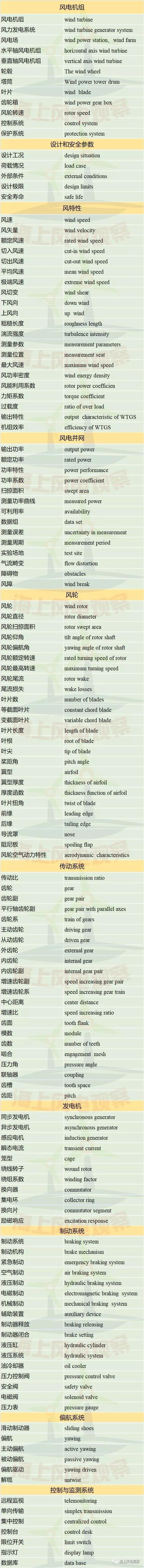 收藏！這150個(gè)風(fēng)電專業(yè)術(shù)語(yǔ)，你懂多少？