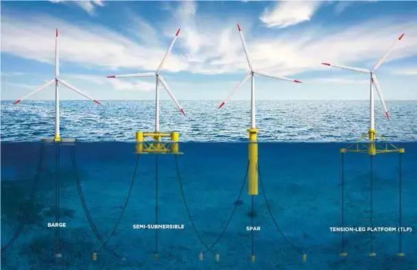 漂浮式技術(shù)一網(wǎng)打盡！歐洲漂浮式海上風(fēng)電綜述