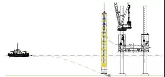 腦洞大開！國外海上風電單樁基礎(chǔ)還能這么運輸