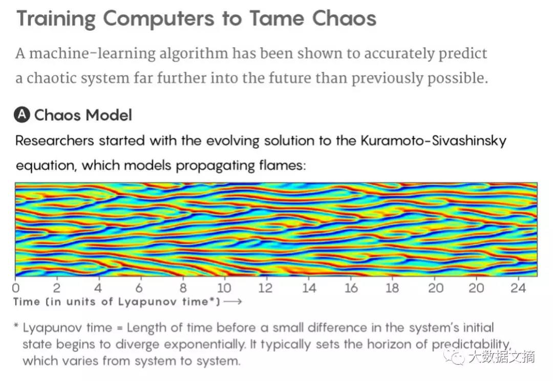 “蝴蝶效應”也能預測了？看機器學習如何解釋混沌系統(tǒng)