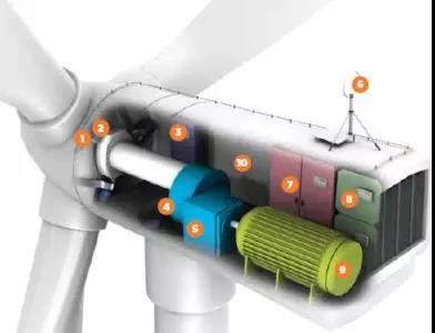 60臺變速箱維修！西門子歌美颯簽首個海上風(fēng)電多品牌服務(wù)訂單