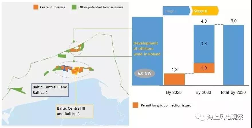 這個(gè)歐洲國家也開始搞海上風(fēng)電了！遠(yuǎn)期規(guī)劃8GW！
