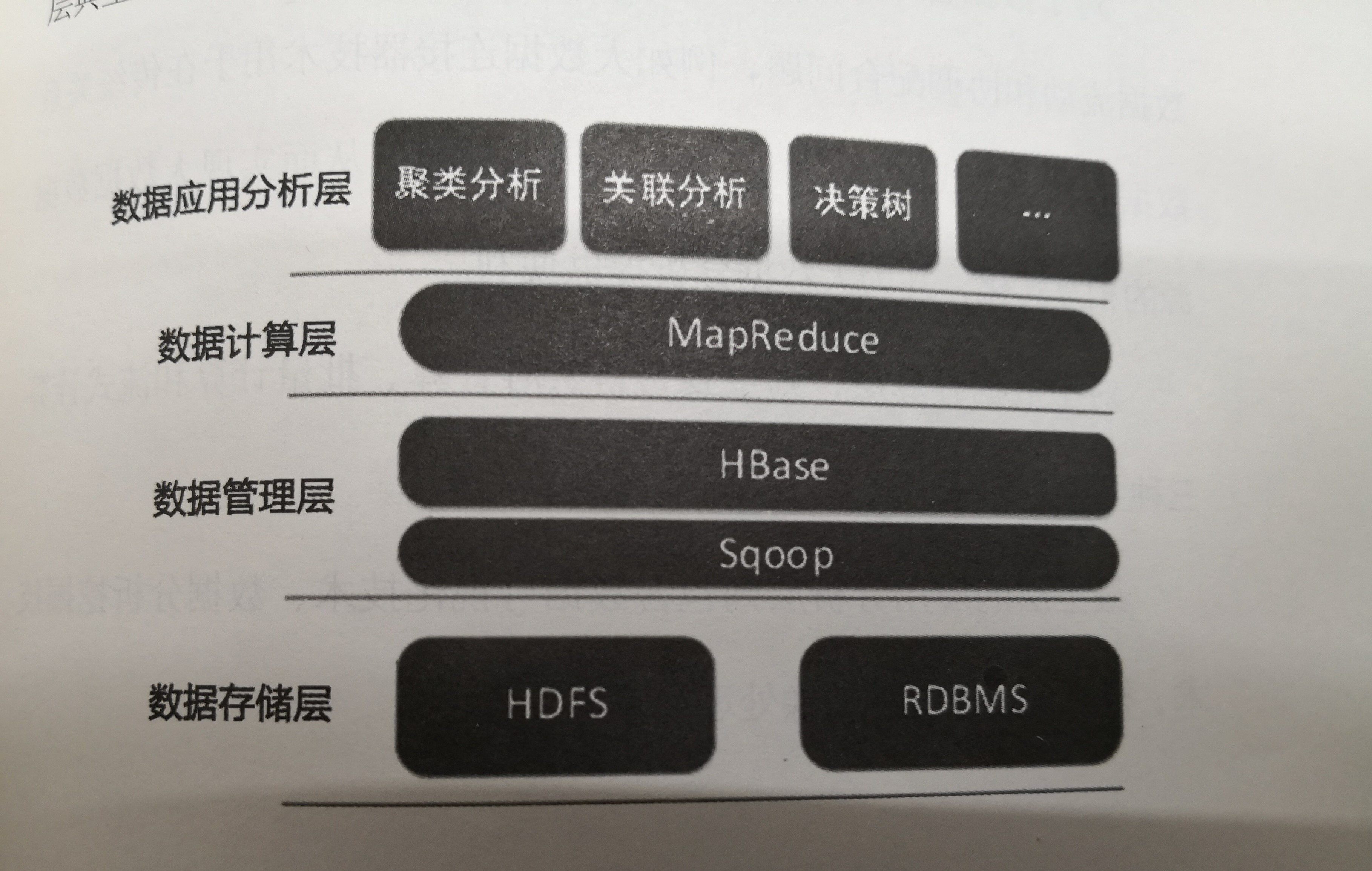 《電力大數(shù)據(jù)》走進(jìn)大數(shù)據(jù)