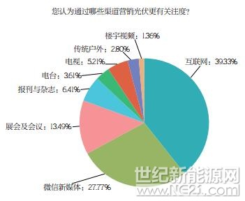 PVBL2017年度中國(guó)光伏品牌市場(chǎng)趨勢(shì)調(diào)研報(bào)告