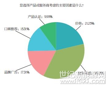 PVBL2017年度中國(guó)光伏品牌市場(chǎng)趨勢(shì)調(diào)研報(bào)告