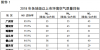 廣東打贏藍天保衛(wèi)戰(zhàn)2018年工作方案：2018年關停?92.5萬千瓦燃煤發(fā)電機組