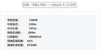官方發(fā)布！12MW<font color=