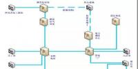 塔河油田電力調(diào)度數(shù)據(jù)遠傳輪臺縣基地電調(diào)室的通訊方案設計