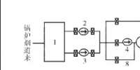 專業(yè) | 增壓風(fēng)機旁路節(jié)能技術(shù)在廣西火電廠中的應(yīng)用