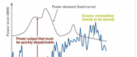 進(jìn)入可再生能源的新時(shí)代 常規(guī)電廠(chǎng)對(duì)變動(dòng)的負(fù)荷要“無(wú)悔追蹤”