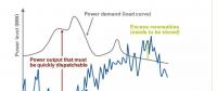 進(jìn)入可再生能源的新時(shí)代，常規(guī)電廠對變動的負(fù)荷要“無悔追蹤”