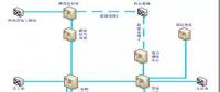 塔河油田電力調(diào)度數(shù)據(jù)遠(yuǎn)傳輪臺縣基地電調(diào)室的通訊方案設(shè)計(jì)