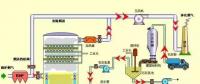 張熱門脫硫工藝圖 值得一看！
