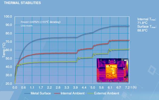 光伏電站逆變器外殼太熱，有風(fēng)險(xiǎn)嗎？