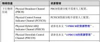 【技術干貨】LTE系統調度算法優(yōu)化
