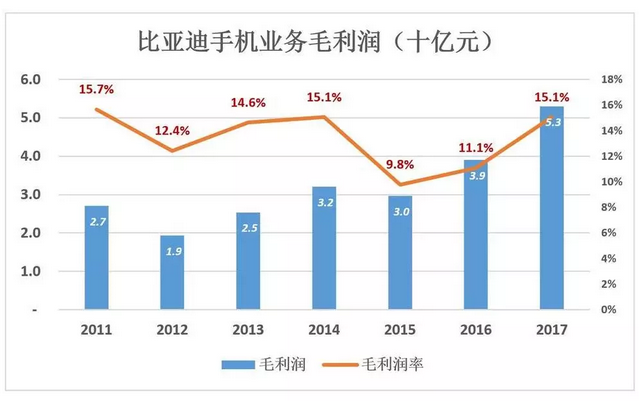 比亞迪被低估56%，但只要“動(dòng)動(dòng)手指”就能破解