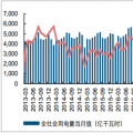2018年中國全社會(huì)用電量及產(chǎn)業(yè)用電結(jié)構(gòu)分析