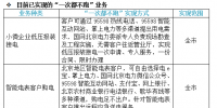 喜訊|國(guó)家電網(wǎng)提出“一次都不跑” 各地都能足不出戶辦理電力業(yè)務(wù)！