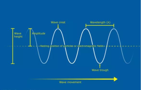 南澳特斯拉大電池在該州輔助服務(wù)市場中占55% 并將調(diào)頻服務(wù)市場價格降低了90%