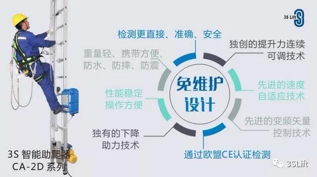 2018美國風(fēng)能展 3SLift看點(diǎn)多多!