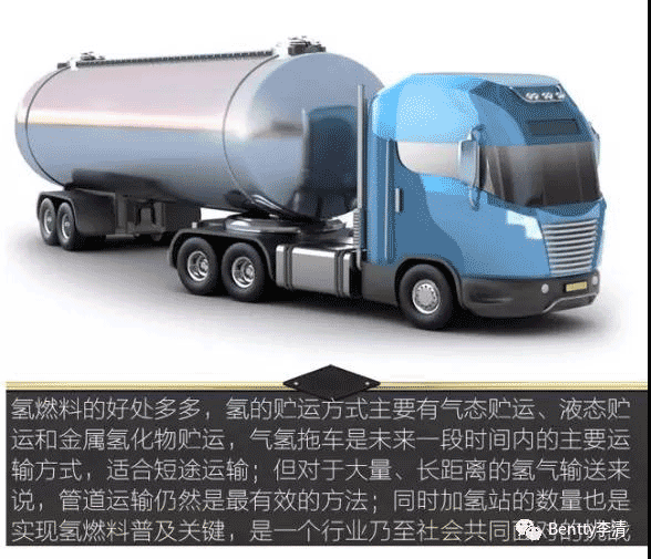 未來能源三分天下必有氫----氫能源&氫燃料電池（一）