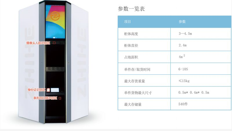 無人智能柜亮相2018年數(shù)博會，開啟智慧城市新未來！