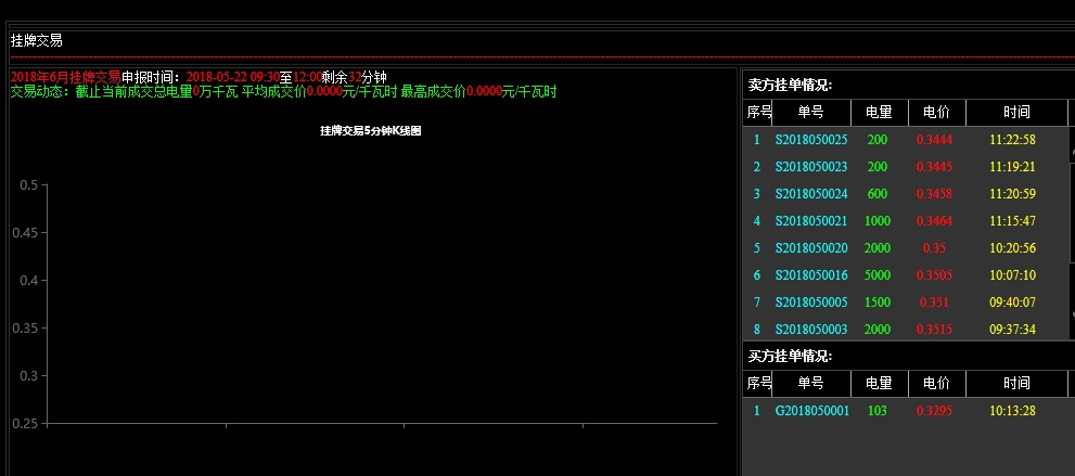 大云網(wǎng)售電觀察：貴州電力交易市場(chǎng)或?qū)茉埔?jiàn)天！