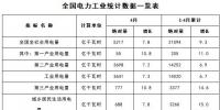 能源局：1-4月新增風電<font color=
