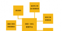技經一體化管理平臺