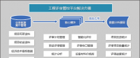 工程評(píng)審管理平臺(tái)解決方案