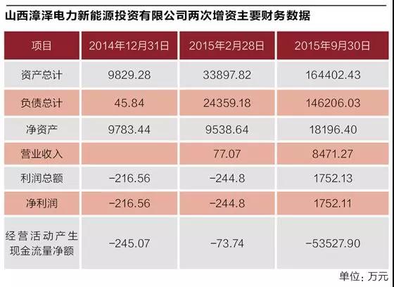 煤炭巨頭的“風、光”算盤