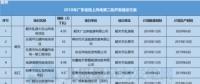 11個風(fēng)電項目總裝機67.5萬千瓦！廣東2018年第二批陸上風(fēng)電項目建設(shè)名單出爐