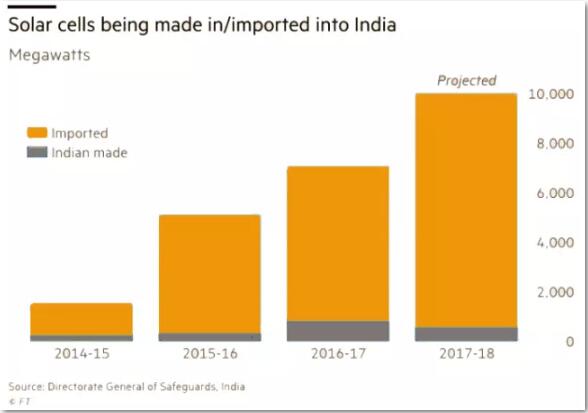 印度政府為什么在關(guān)稅問題上松了口？