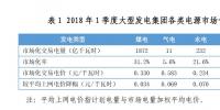2018年一季度全國電力市場(chǎng)<font color=