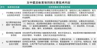 能源領域行業(yè)標準修訂 看看你的疑問有沒有得到明確？