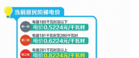 四川：豐水期來了 6月1日降電價！