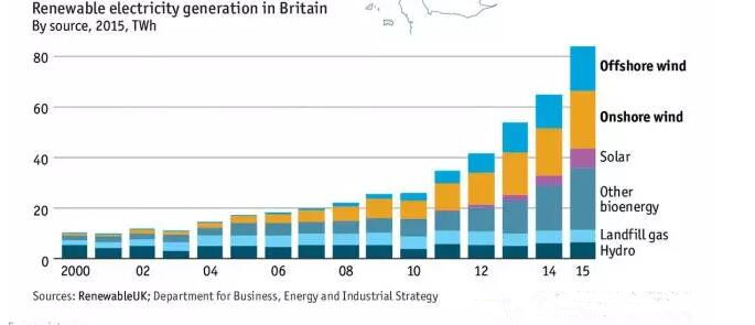 英國風電地圖：近7000臺風機、總裝機容量14吉瓦