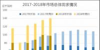 廣東2018年6月競價：供需邊際趨近，價差-39.30厘/千瓦時