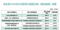 山東省2018年6月份雙邊協(xié)商交易結果：交易電量4429220兆瓦時