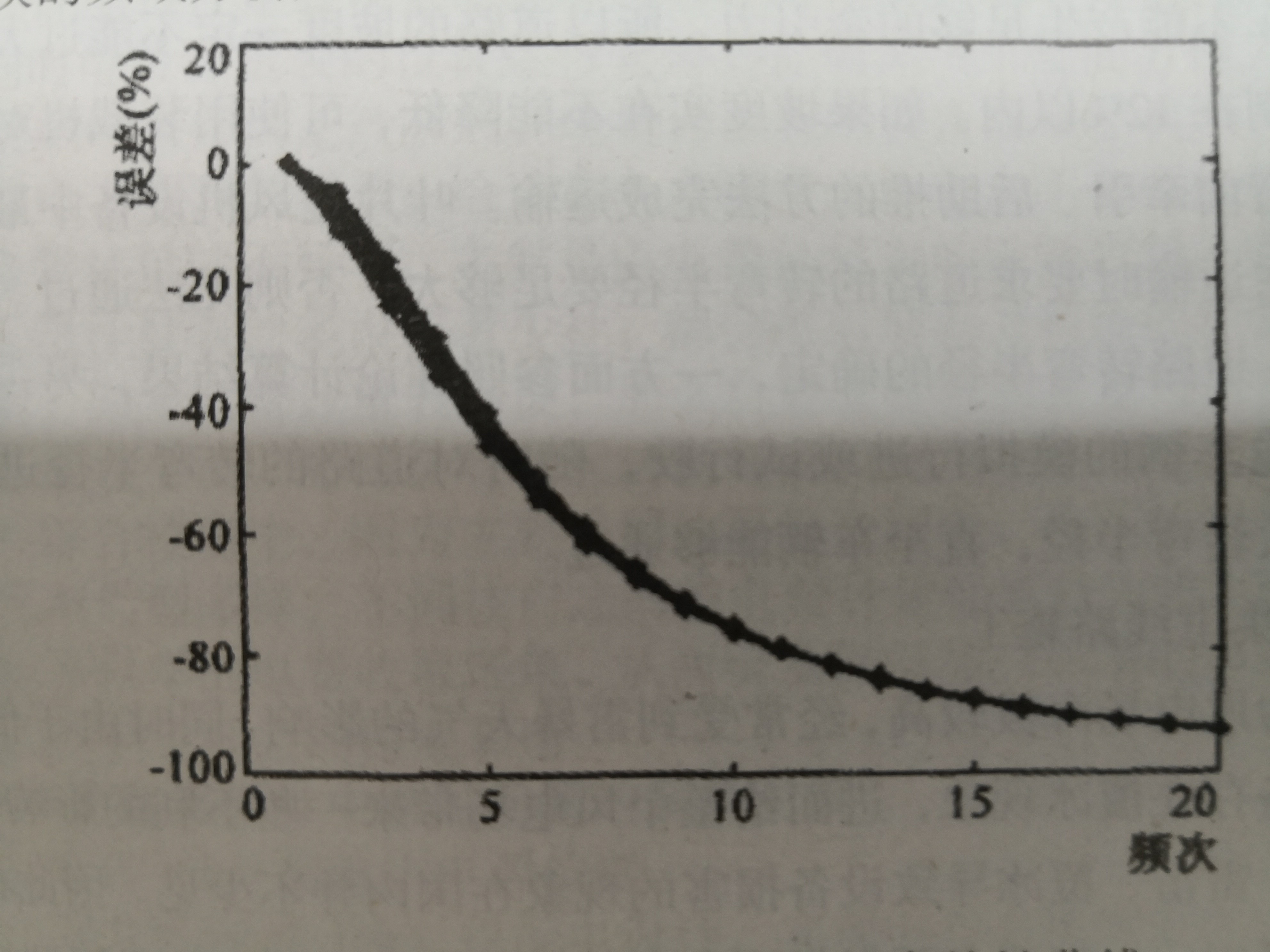 電力工程中電能計(jì)量諧波問題及影響