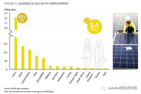 歐盟或取消光伏產(chǎn)品貿(mào)易保護(hù) 今年裝機(jī)能達(dá)到11GW？