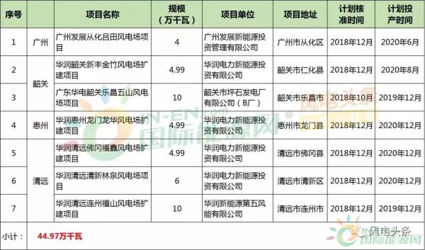 10政策、4省建設(shè)方案！2018年5月份風(fēng)電行業(yè)重大新聞匯總！