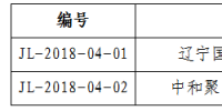 吉林公示2018年第四批受理注冊(cè)2家售電公司相關(guān)信息